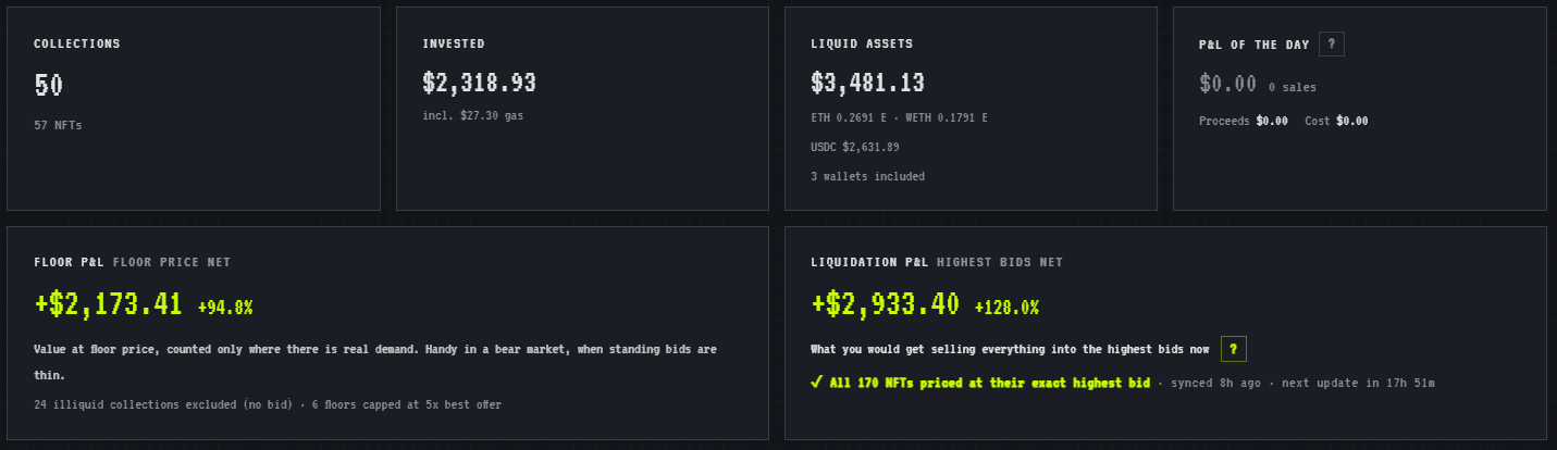 Dashboard portfolio NFT de Steven